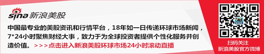 Alphabet将募集800亿美元股权资本 用于人工智能支出